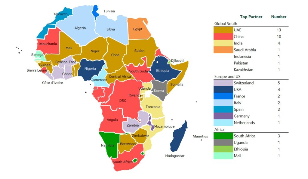 Top Import partners in Africa